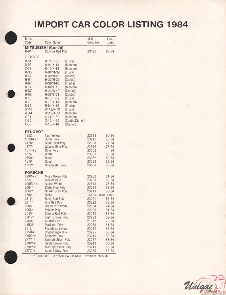 1984 Porsche Paint Charts Martin-Senour 2